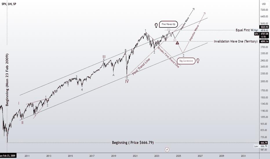 Investigating the idea of SP 500 analysis after two months