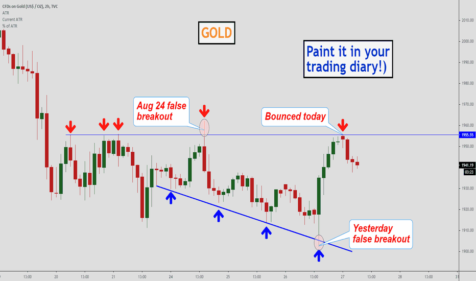 GOLD, Well done mr.Gold!
