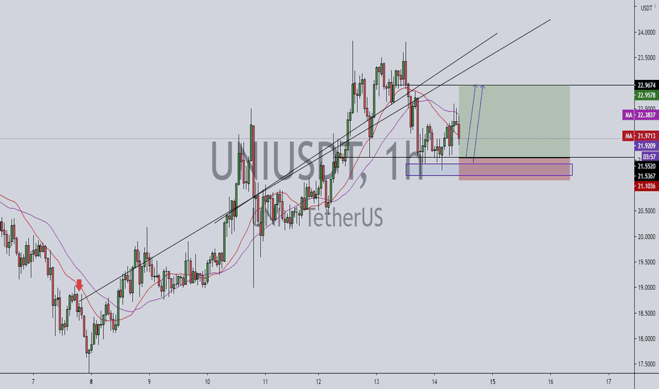 UNIUSDT long 