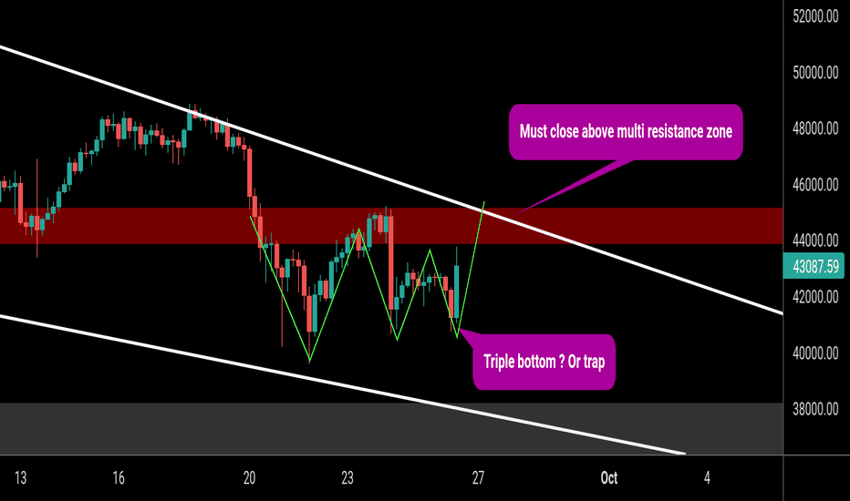 BTC Triple bottom or Trap ?