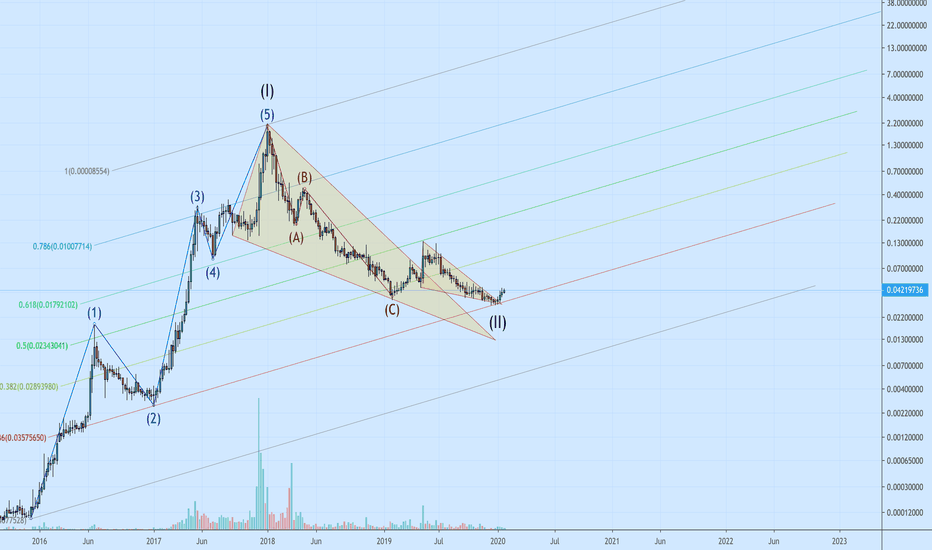 XEM