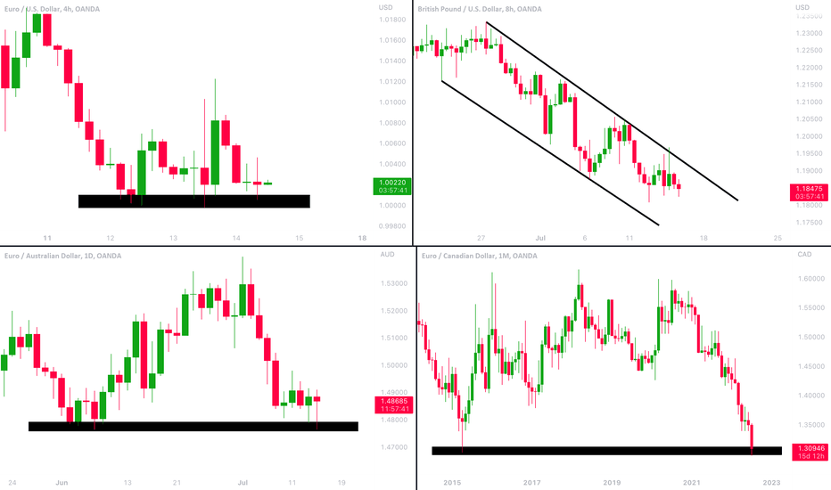 MarketBreakdown | EURUSD, GBPUSD, EURAUD, EURCAD
