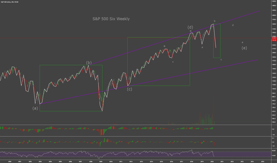 Global Liquidity Crisis Could Last until November (Elliott Wave)