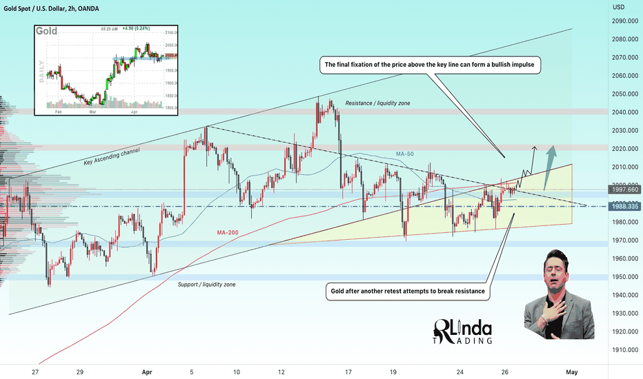 GOLD → Retest of the area 2000. What to expect from the metal?