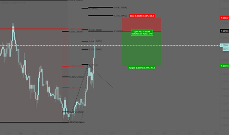 EURUSD: Short at the fibs