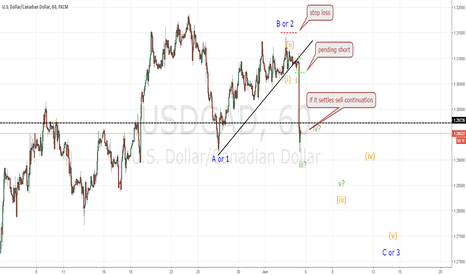 USDCAD short