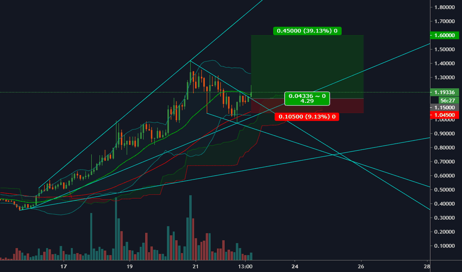 #YFI/BTC (Aug 22)