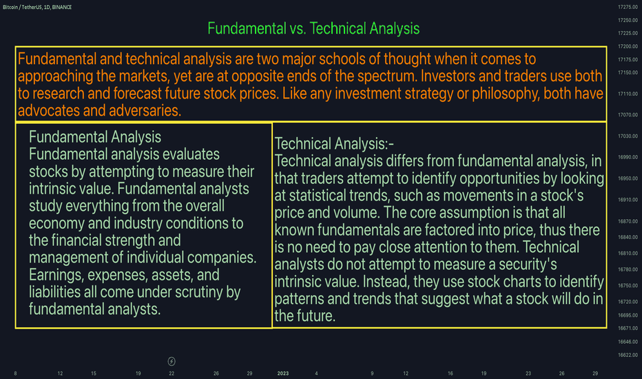  What's the Difference? Fundamental vs Technical