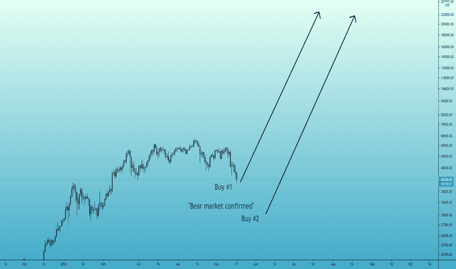 After a long while... Bitcoin buy entry reached. TGT 200-250K