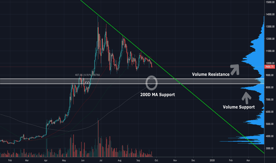 Bitcoin BTC BAKKT Futures Resulting In Massive Shorts...Again