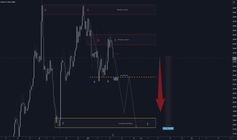 xauusd h8 short rips/rallies tp 1980/1985 usd