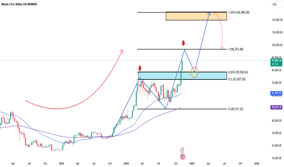 Bitcoin Eyes Major Upside Breakout