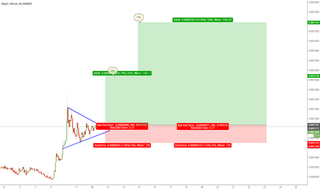 XRPBTC bayrak formasyonu