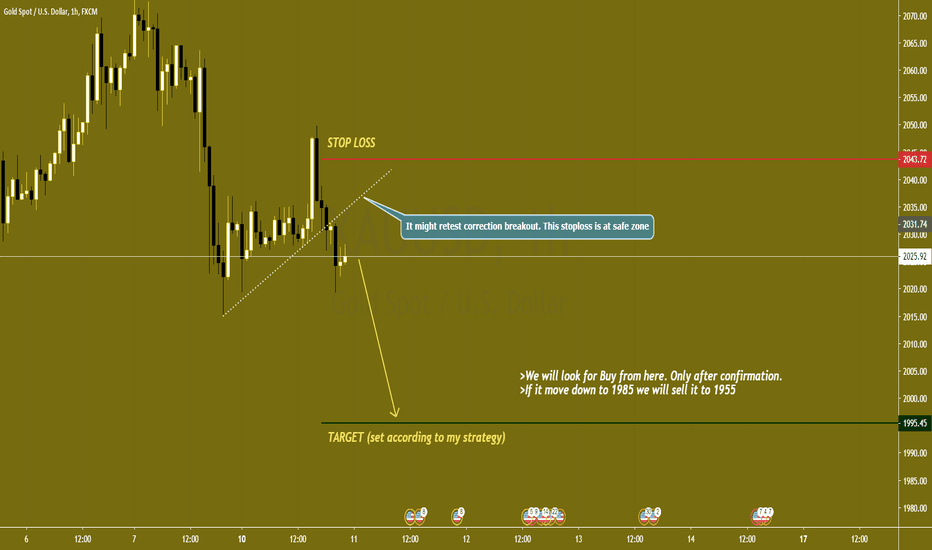 XAUUSD SELL
