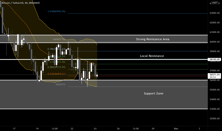 BITCOIN (Update)