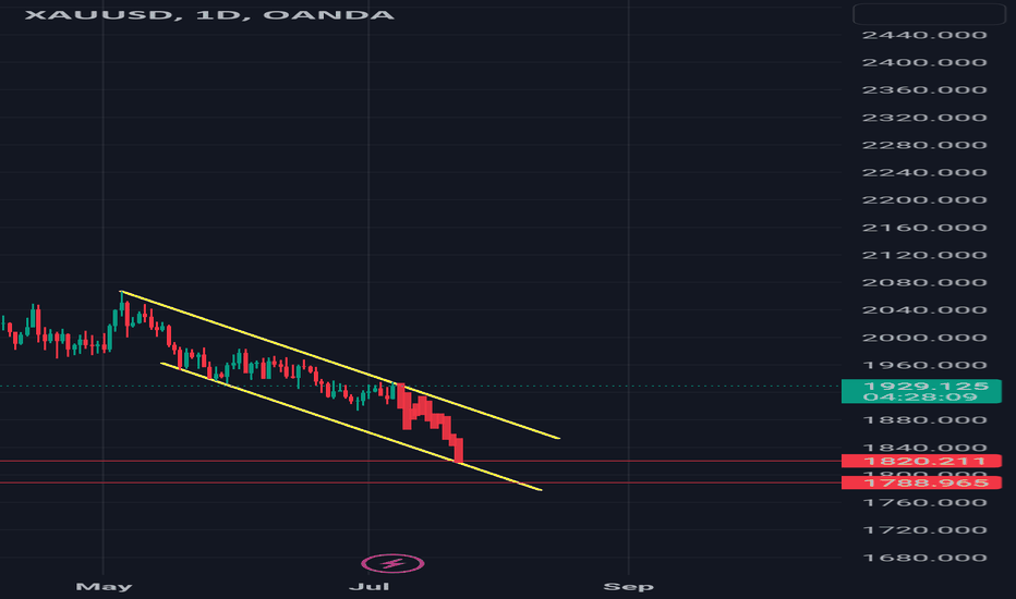 $xau #xau #xauusd #elliottwave short 7jul23