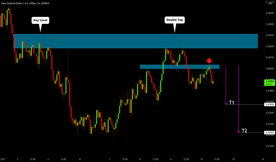 NZDUSD: Does It Look Like Confirmed Reversal? 🇳🇿🇺🇸
