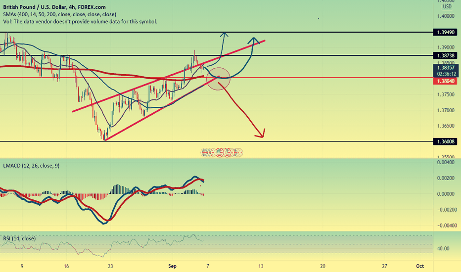 GBPUSD 2 scenario 