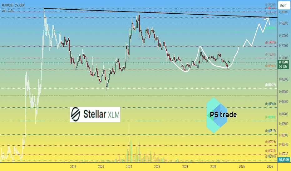 Ripple «copy» - Stellar también está tratando de subir de precio
