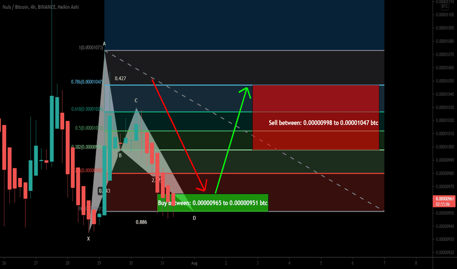 NULS coin formed bullish BAT for upto 10% move