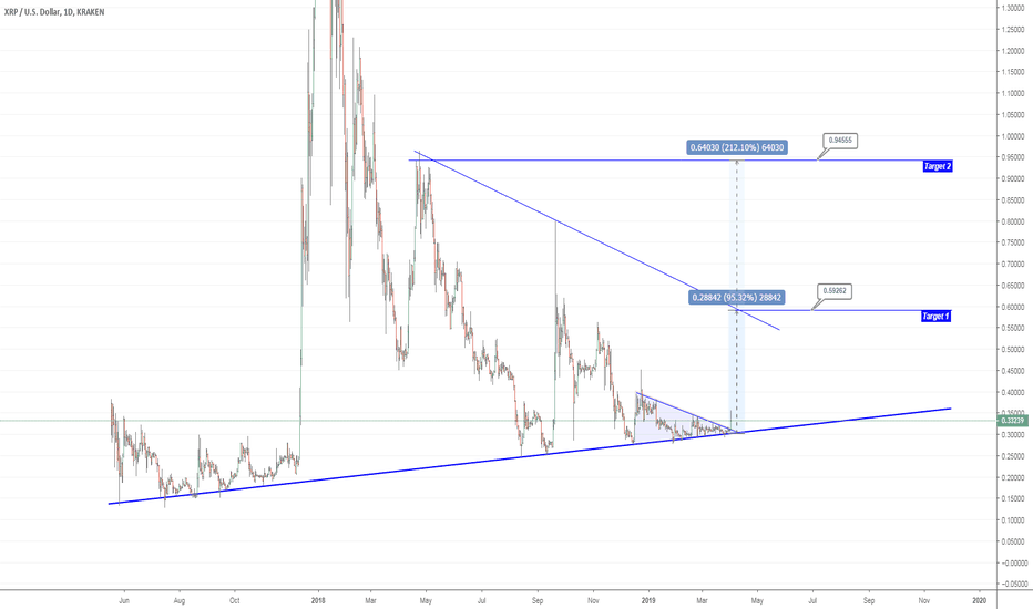 XRPUSD