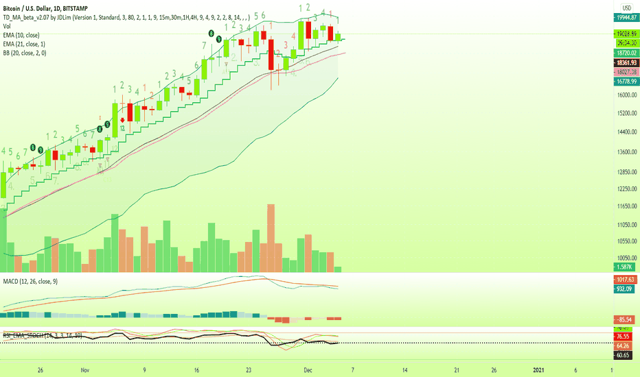 Bitcoin Bollinger Bands | Weekly & Monthly