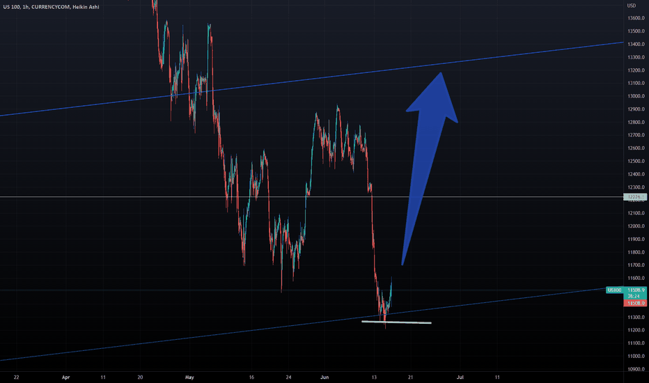 NASDAQ- Hikes Shmikes Nasdq should Rise