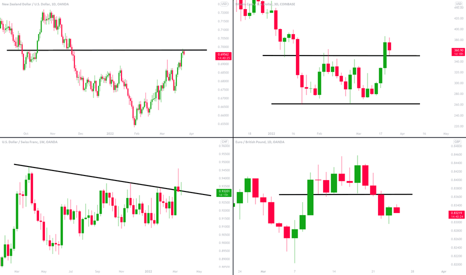 MarketBreakdown | NZDUSD, BITCOIN CASH, USDCHF, EURGBP