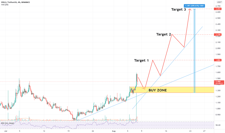 POLS - Target 100% Profit Continue in Next Week (4H)
