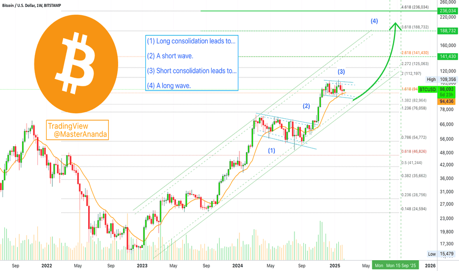 Bitcoin 2025: Updated Map, A New Market View