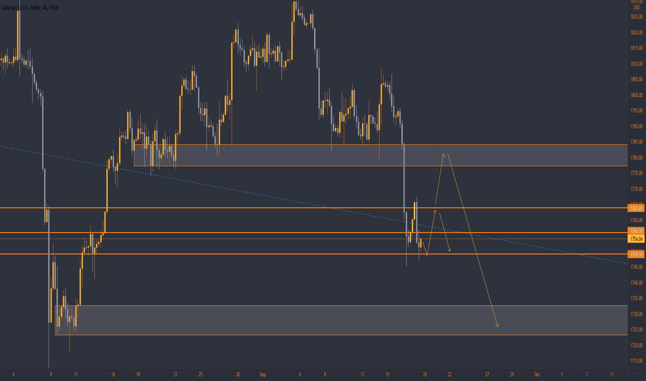 XAUUSD - KOG REPORT!