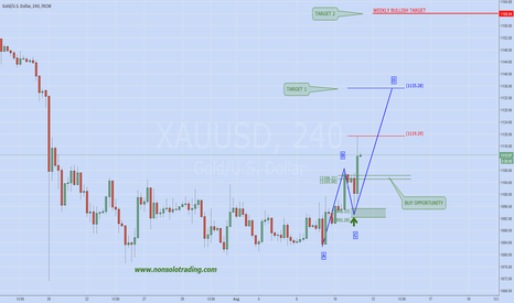GOLD: Rebound Time?