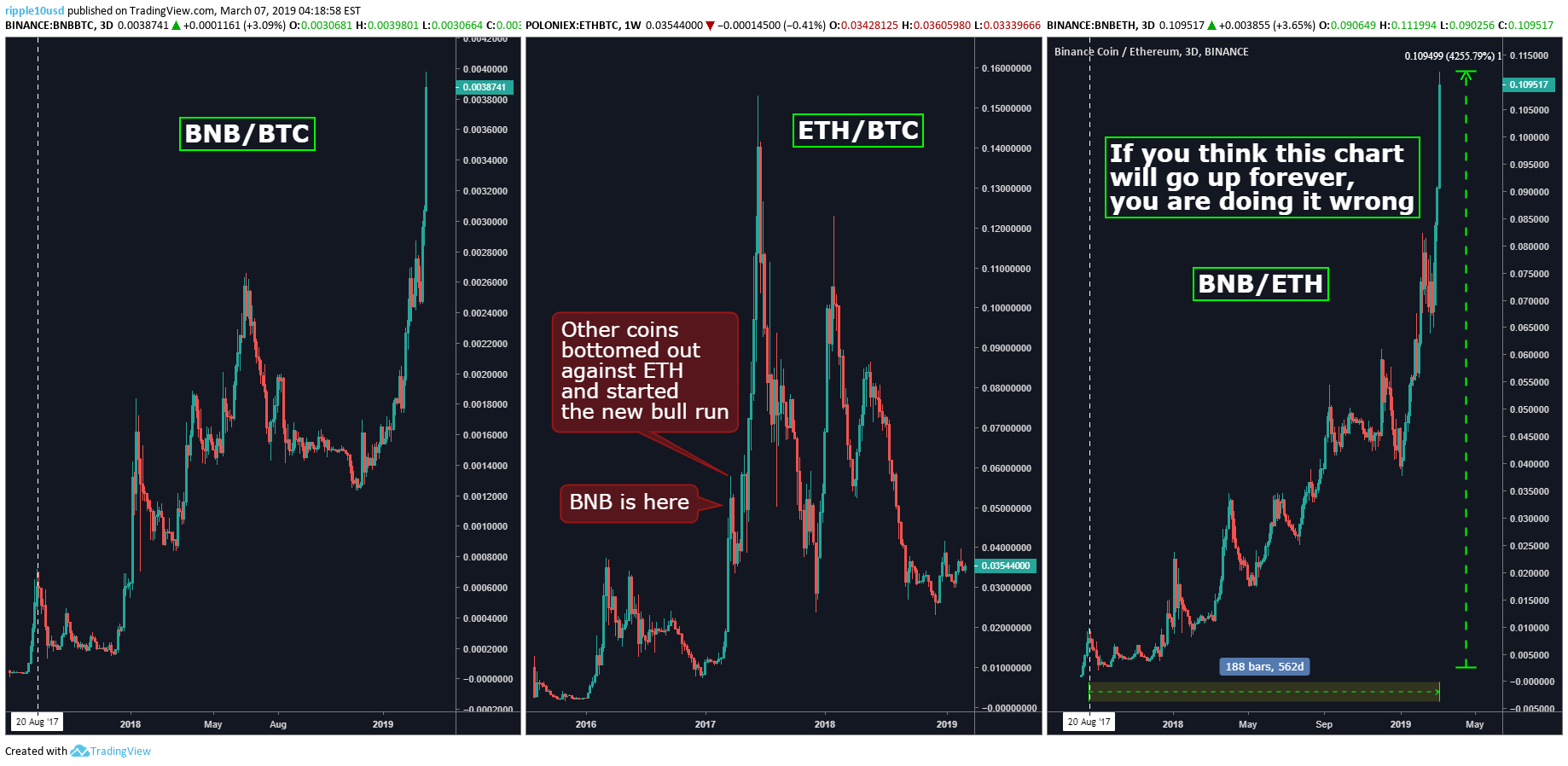 BINANCE:BNBETH Idea Chart Image by ripple10usd