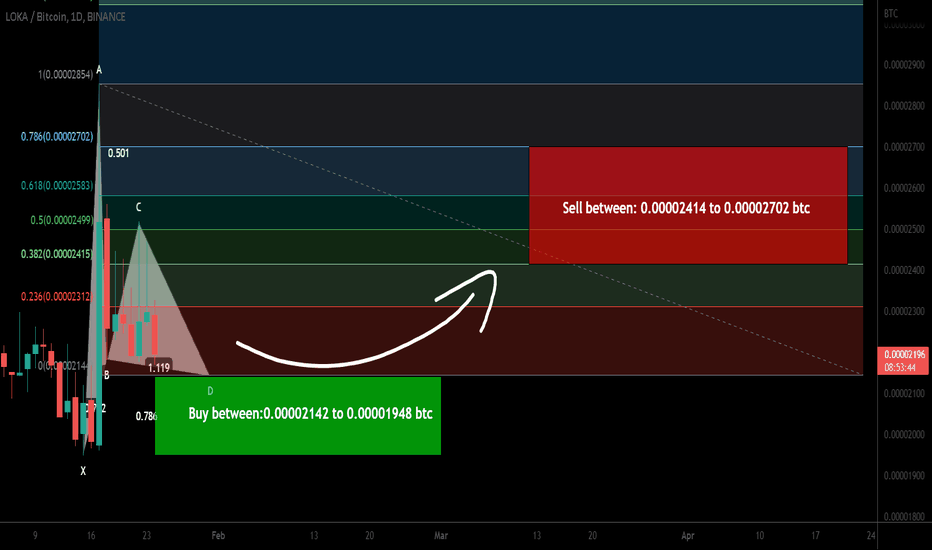 League of Kingdoms Arena (LOKA) forming Gartley upto 38.50% move