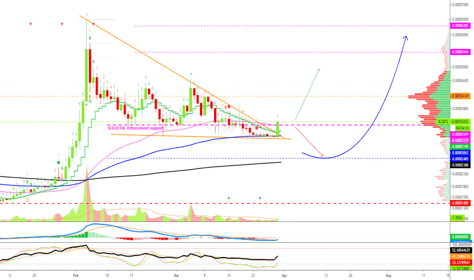 ICON Next Target Mapped (Full chart Analysis)