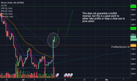 Bitcoin bulls want more!
