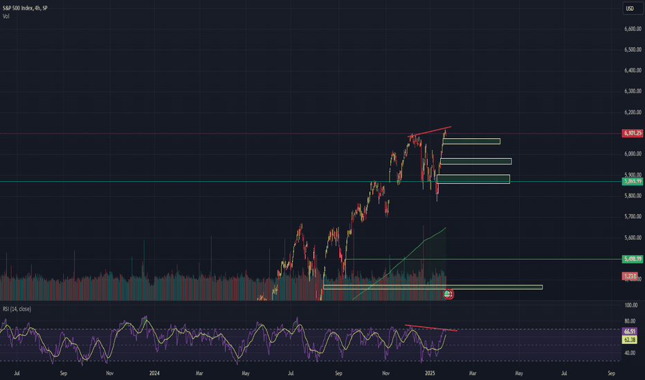 time to rotate back to value