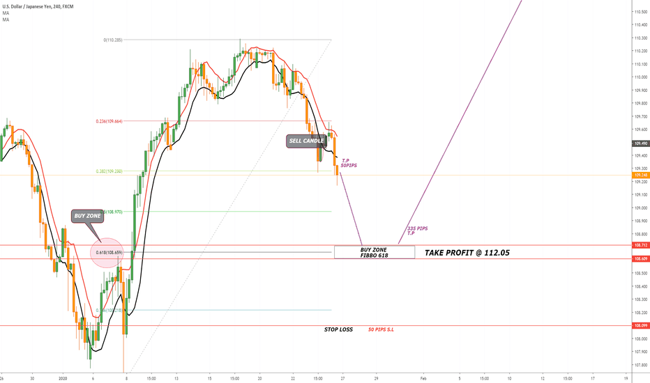 USDJPY BUY FROM 108.70
