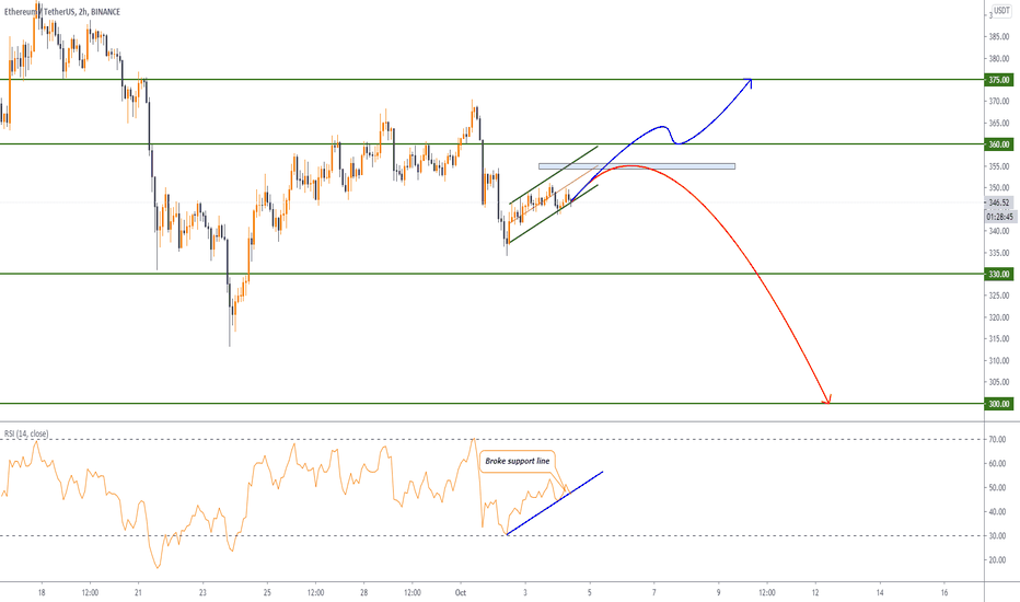 ETH next stop