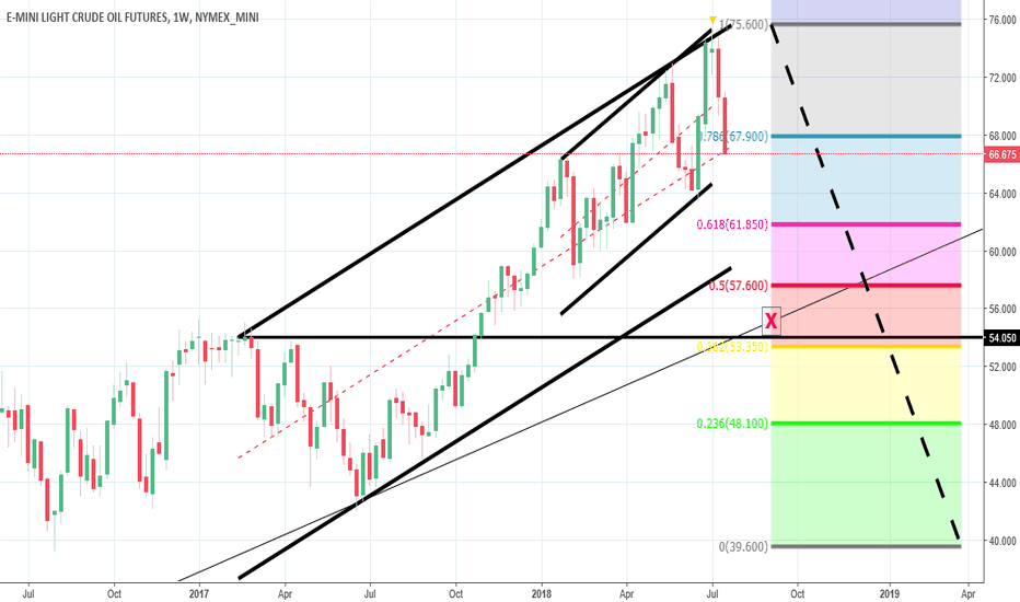 bearish target in oil $53.00 .382 fib 2yr low test 