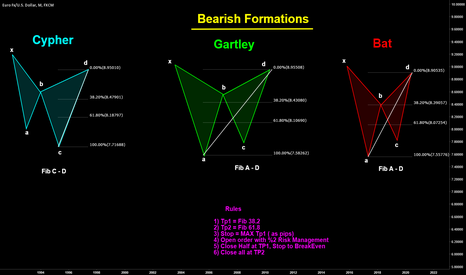 BEARISH HARMONIC FORMATIONS