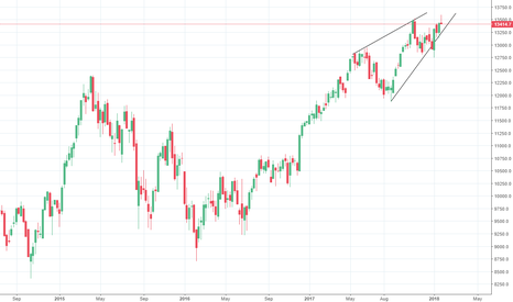 Ending diagonal for DAX, Long term bear market will start today!