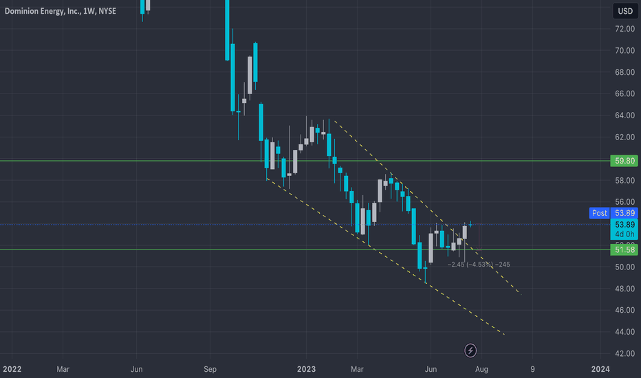 D Retest