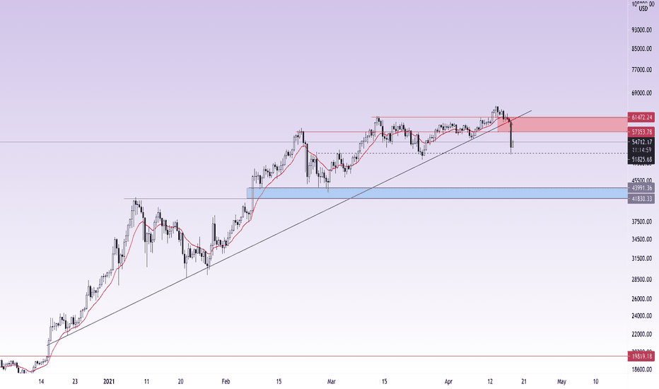 i will leave it here BTC