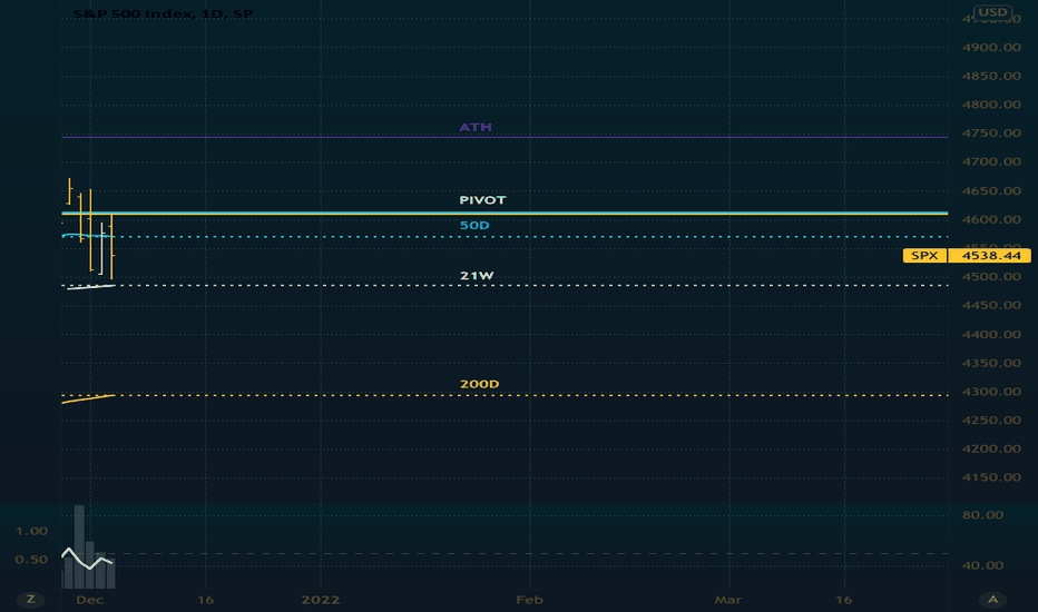 What do we say to the god of the Death Cross?
