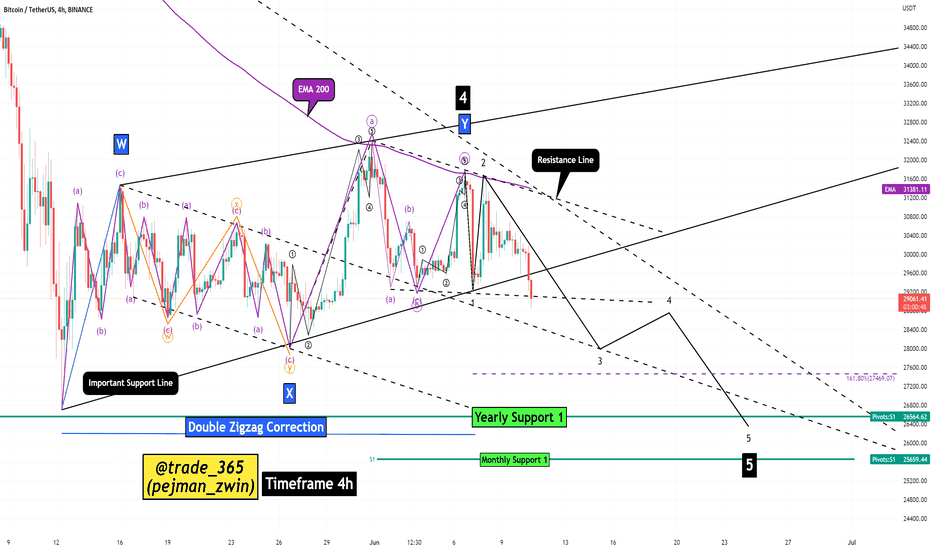 Bitcoin Analyze (Double Zigzag Correction)!!!(Update)✅