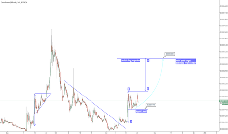 EMC2BTC