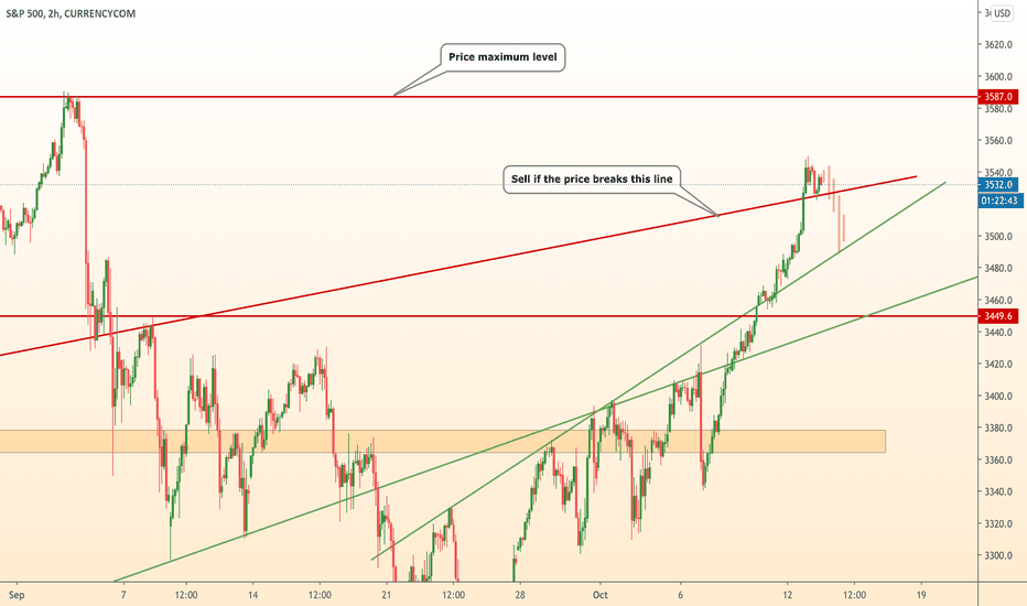 US500 index: What to do