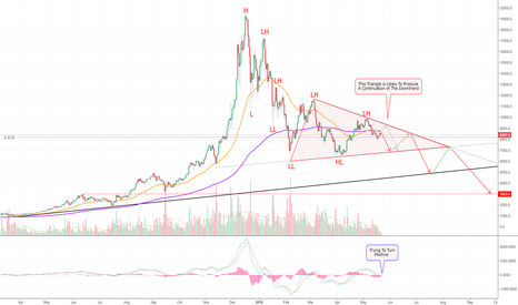 Magic, When 3K? BITCOIN! (BTC) >=D