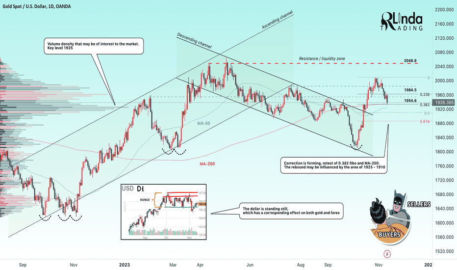 GOLD → Sell-off (correction) amid FED pause